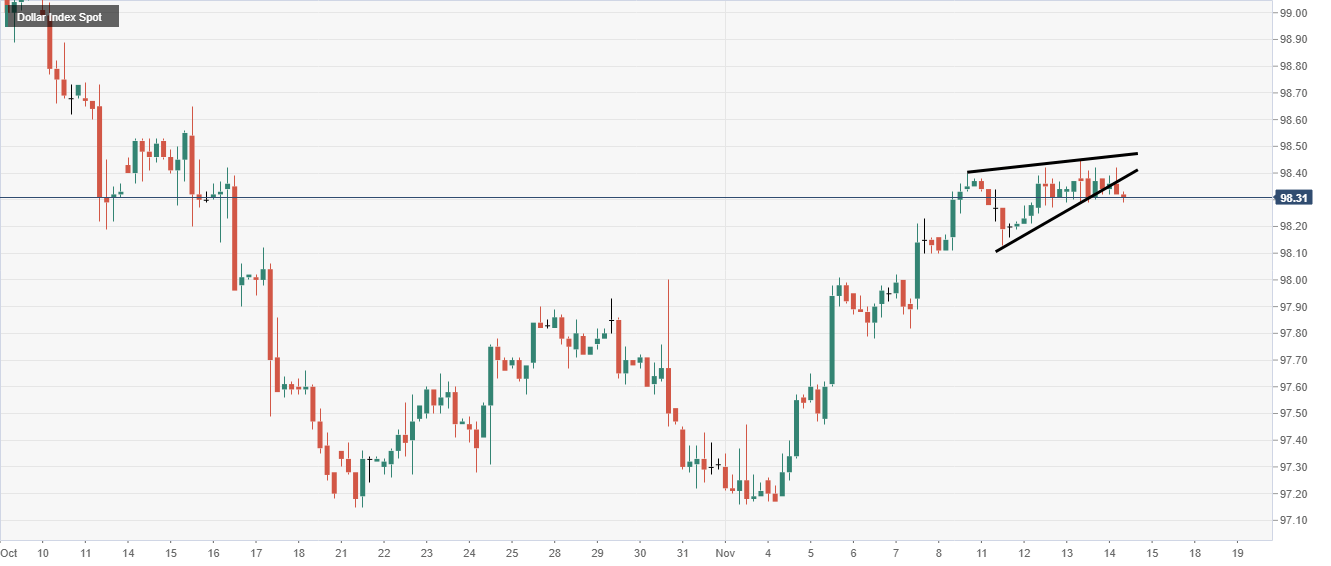 DXY analysis